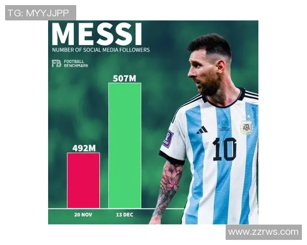 2025年全球足球球星排名完整版及其影响力分析